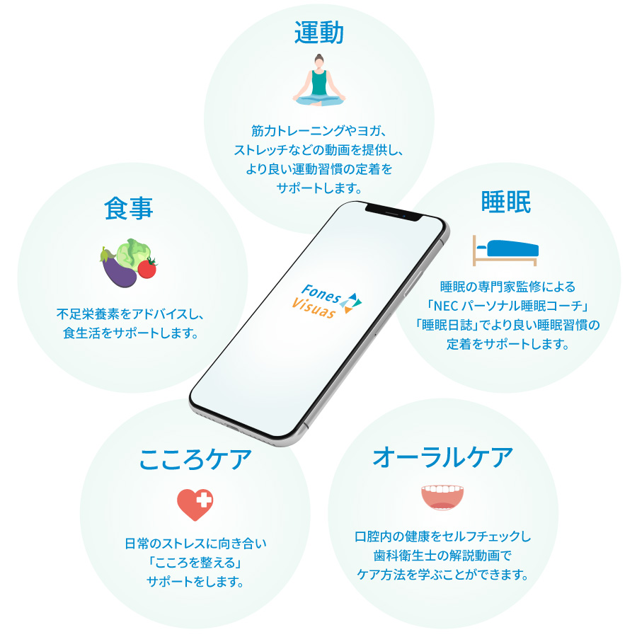 改善ニーズの高い5つの項目に関連する介入プログラムをアプリでご提供